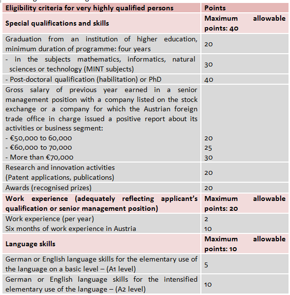 australia visa eligibility table