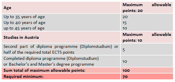 australia visa eligibility table